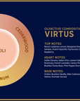 Diagram of olfactory composition for a fragrance named "VIRTUS" with layers labeled Jasmine, Cedarwood, Galbanum, and Neroli on a blue background.- Dei Duchi