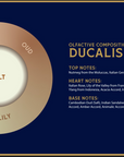 Diagram of olfactory composition for a fragrance named ''DUCALIS" with layers labeled Nutmeg, Oud, Salt, and May-Lily on a blue background.- Dei Duchi